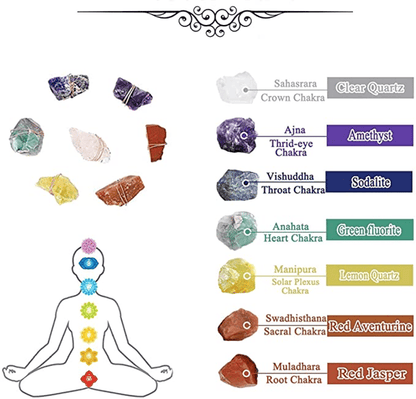 Raw Crystal 7 Chakra Gemstone Wall Decor